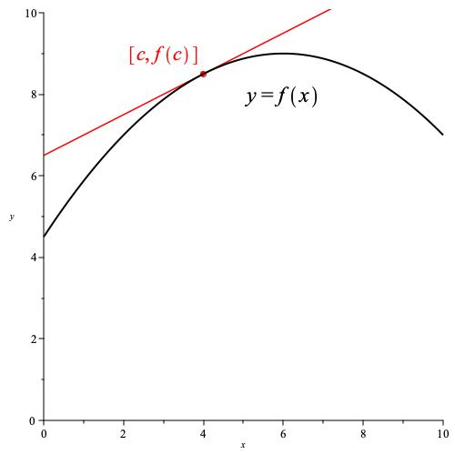 Linear Approximation - What It is with Examples - Calculus Examples and ...